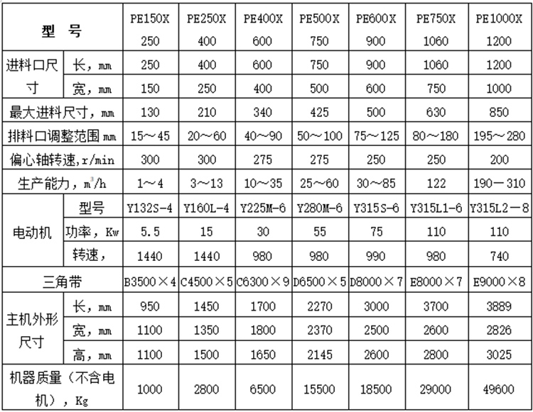 顎式破碎機參數(shù).jpg